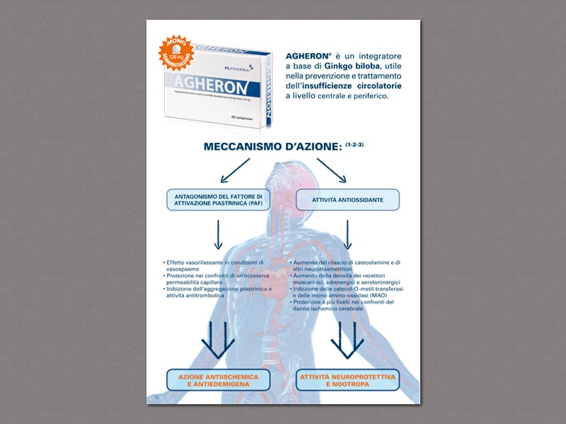 Interno catalogo prodotti della PlPharma